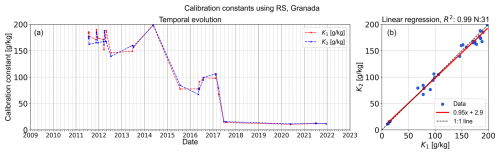 https://amt.copernicus.org/articles/19/3169/2026/amt-19-3169-2026-f02