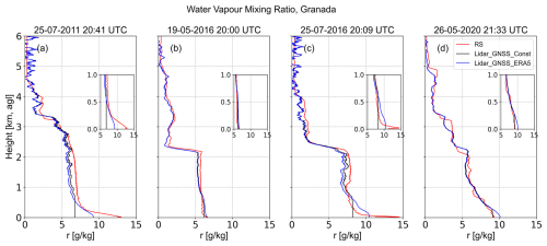 https://amt.copernicus.org/articles/19/3169/2026/amt-19-3169-2026-f05