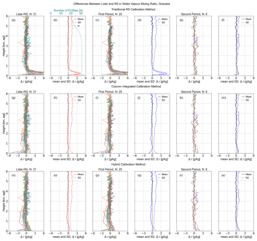 https://amt.copernicus.org/articles/19/3169/2026/amt-19-3169-2026-f06