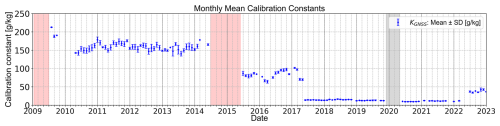 https://amt.copernicus.org/articles/19/3169/2026/amt-19-3169-2026-f07