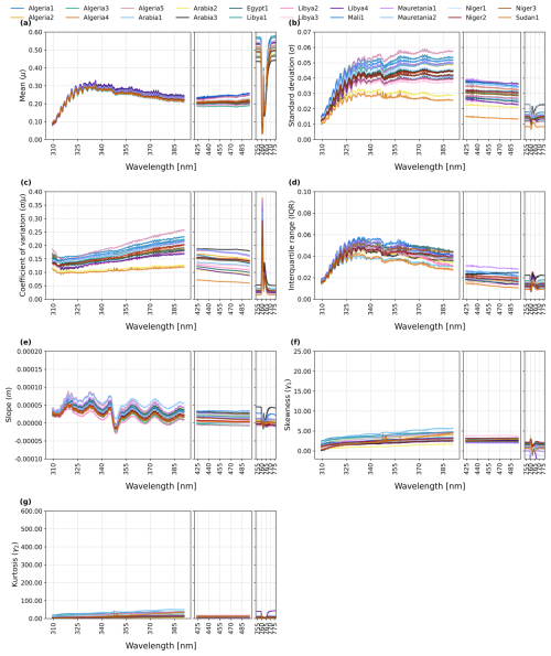 https://amt.copernicus.org/articles/19/3193/2026/amt-19-3193-2026-f08