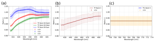 https://amt.copernicus.org/articles/19/3213/2026/amt-19-3213-2026-f07