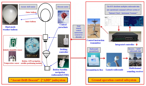 https://amt.copernicus.org/articles/19/3231/2026/amt-19-3231-2026-f02