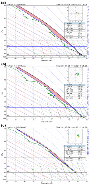 https://amt.copernicus.org/articles/19/3231/2026/amt-19-3231-2026-f09