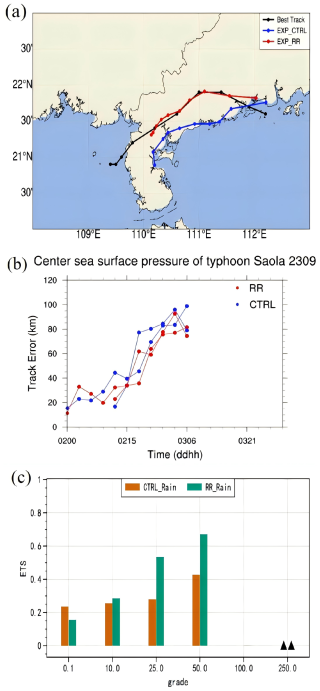 https://amt.copernicus.org/articles/19/3231/2026/amt-19-3231-2026-f13