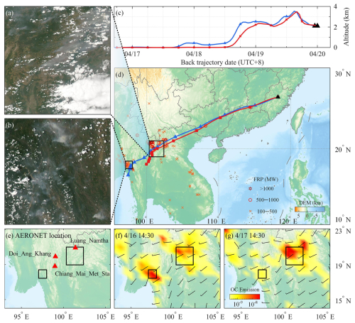 https://amt.copernicus.org/articles/19/3253/2026/amt-19-3253-2026-f04
