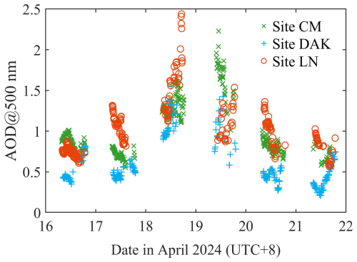 https://amt.copernicus.org/articles/19/3253/2026/amt-19-3253-2026-f05