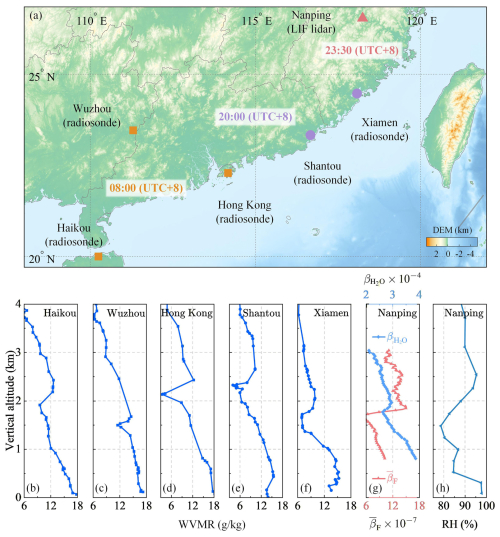 https://amt.copernicus.org/articles/19/3253/2026/amt-19-3253-2026-f07