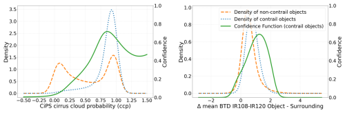 https://amt.copernicus.org/articles/19/3271/2026/amt-19-3271-2026-f04