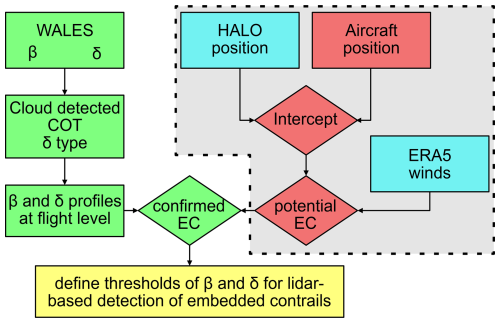 https://amt.copernicus.org/articles/19/3291/2026/amt-19-3291-2026-f04