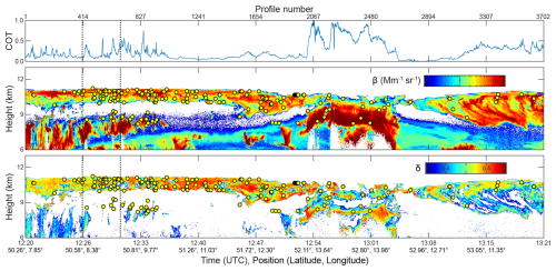 https://amt.copernicus.org/articles/19/3291/2026/amt-19-3291-2026-f06