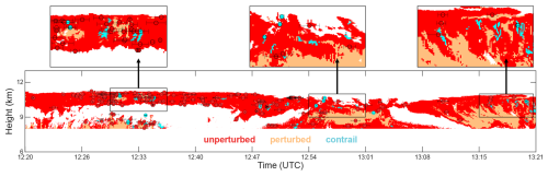 https://amt.copernicus.org/articles/19/3291/2026/amt-19-3291-2026-f09