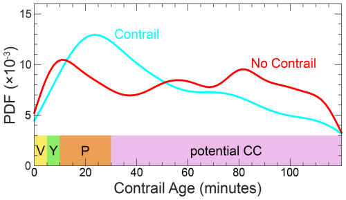 https://amt.copernicus.org/articles/19/3291/2026/amt-19-3291-2026-f11