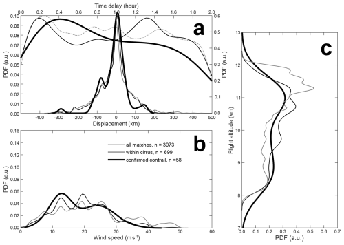 https://amt.copernicus.org/articles/19/3291/2026/amt-19-3291-2026-f13