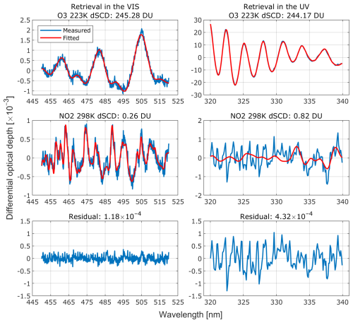 https://amt.copernicus.org/articles/19/3309/2026/amt-19-3309-2026-f02