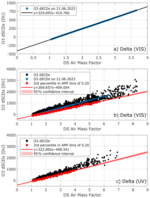 https://amt.copernicus.org/articles/19/3309/2026/amt-19-3309-2026-f04