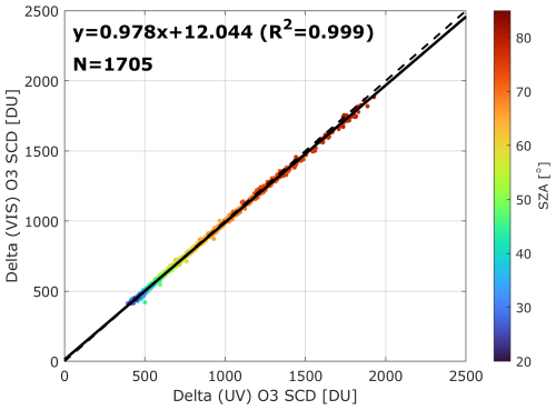 https://amt.copernicus.org/articles/19/3309/2026/amt-19-3309-2026-f05