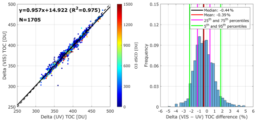 https://amt.copernicus.org/articles/19/3309/2026/amt-19-3309-2026-f06