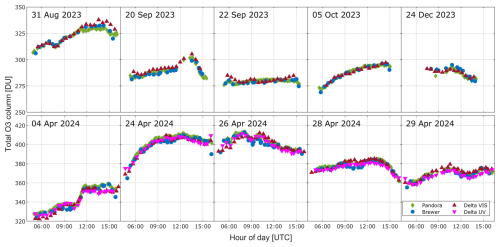 https://amt.copernicus.org/articles/19/3309/2026/amt-19-3309-2026-f13