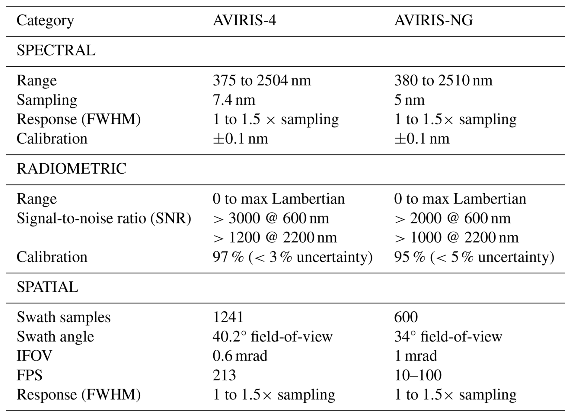 AMT - Quantifying CH4 point source emissions with airborne remote ...