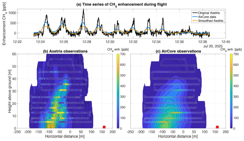 https://amt.copernicus.org/articles/19/3333/2026/amt-19-3333-2026-f03