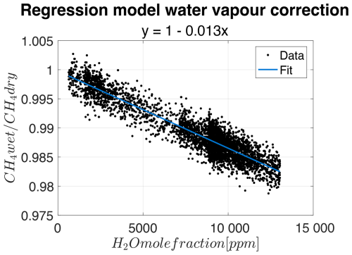 https://amt.copernicus.org/articles/19/3333/2026/amt-19-3333-2026-f11