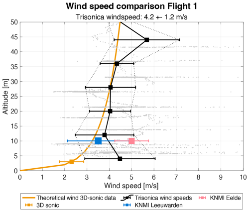https://amt.copernicus.org/articles/19/3333/2026/amt-19-3333-2026-f15