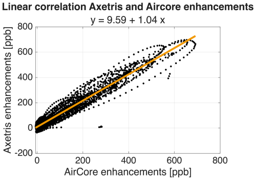 https://amt.copernicus.org/articles/19/3333/2026/amt-19-3333-2026-f21