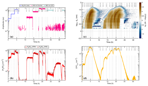 https://amt.copernicus.org/articles/19/3363/2026/amt-19-3363-2026-f02