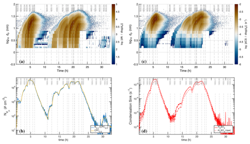 https://amt.copernicus.org/articles/19/3363/2026/amt-19-3363-2026-f06
