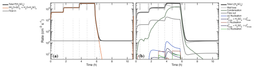 https://amt.copernicus.org/articles/19/3363/2026/amt-19-3363-2026-f07