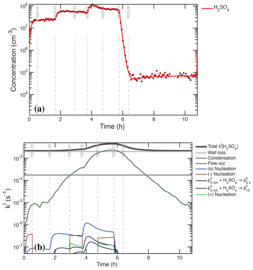https://amt.copernicus.org/articles/19/3363/2026/amt-19-3363-2026-f08