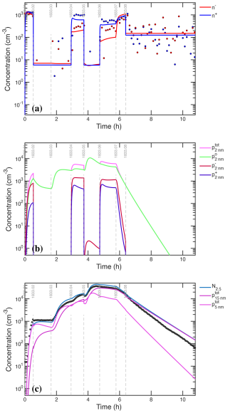 https://amt.copernicus.org/articles/19/3363/2026/amt-19-3363-2026-f14