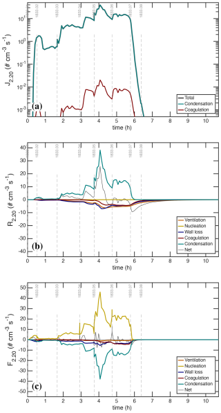 https://amt.copernicus.org/articles/19/3363/2026/amt-19-3363-2026-f19