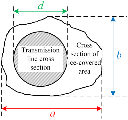 https://amt.copernicus.org/articles/19/3407/2026/amt-19-3407-2026-f07