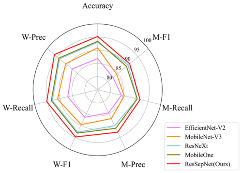 https://amt.copernicus.org/articles/19/3407/2026/amt-19-3407-2026-f11