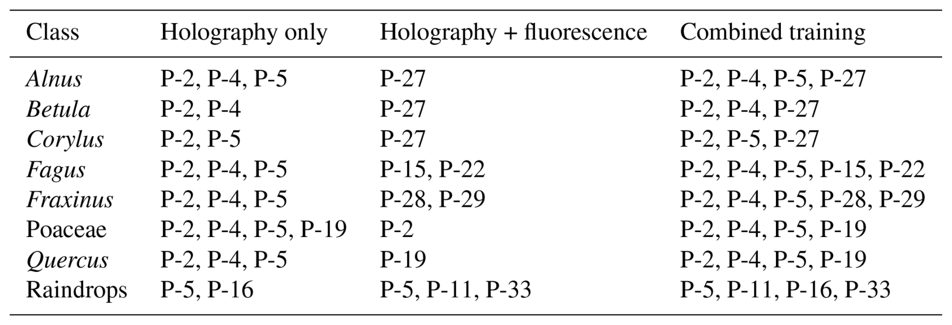 AMT - A methodological framework for evaluating real-time bioaerosol ...