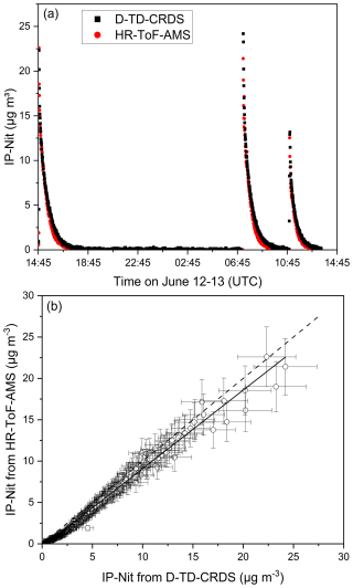https://amt.copernicus.org/articles/19/3445/2026/amt-19-3445-2026-f05
