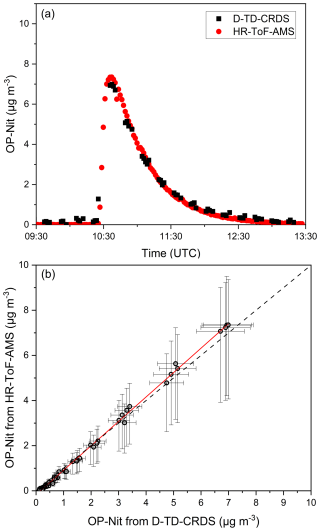 https://amt.copernicus.org/articles/19/3445/2026/amt-19-3445-2026-f06