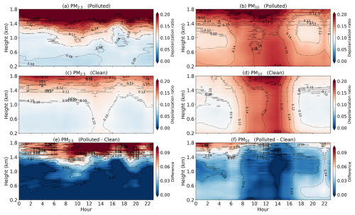 https://amt.copernicus.org/articles/19/3459/2026/amt-19-3459-2026-f06