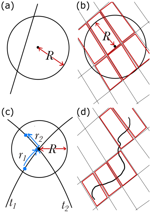 https://amt.copernicus.org/articles/19/3511/2026/amt-19-3511-2026-f01