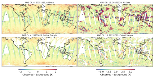 https://amt.copernicus.org/articles/19/3581/2026/amt-19-3581-2026-f04