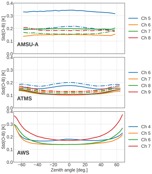 https://amt.copernicus.org/articles/19/3581/2026/amt-19-3581-2026-f08