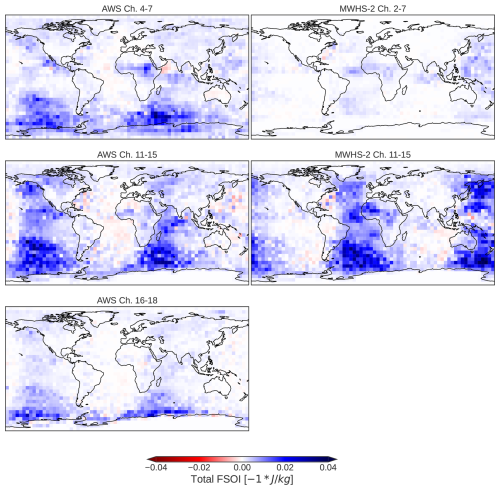 https://amt.copernicus.org/articles/19/3581/2026/amt-19-3581-2026-f13