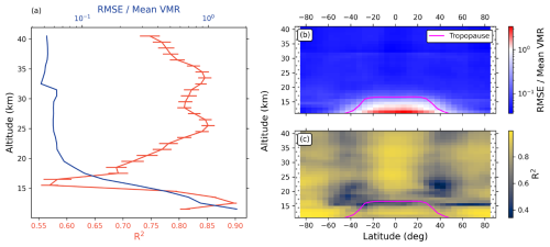 https://amt.copernicus.org/articles/19/3601/2026/amt-19-3601-2026-f02