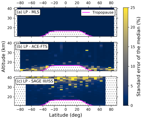 https://amt.copernicus.org/articles/19/3601/2026/amt-19-3601-2026-f06