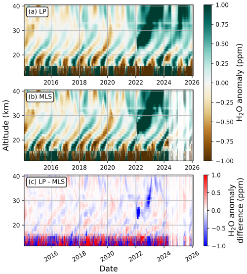 https://amt.copernicus.org/articles/19/3601/2026/amt-19-3601-2026-f07