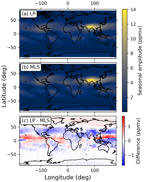 https://amt.copernicus.org/articles/19/3601/2026/amt-19-3601-2026-f09