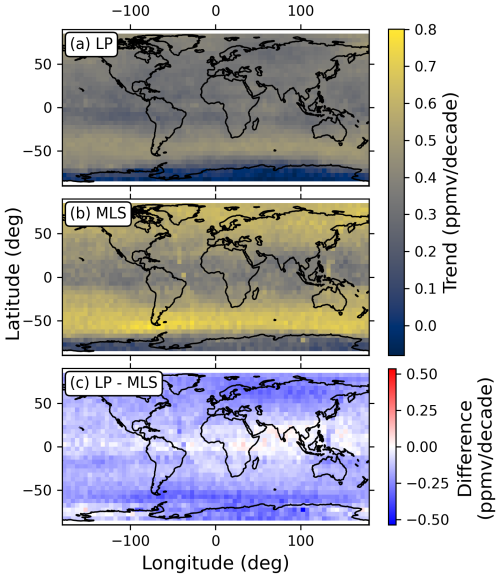 https://amt.copernicus.org/articles/19/3601/2026/amt-19-3601-2026-f10