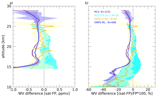 https://amt.copernicus.org/articles/19/3601/2026/amt-19-3601-2026-f12
